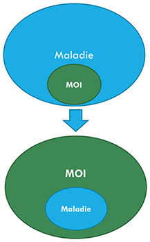 Schéma rétablissement